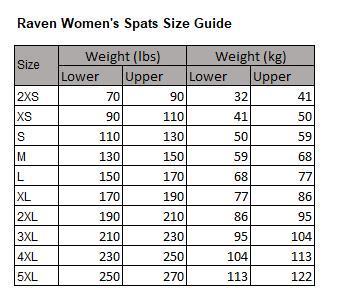 Archangels - Four Pack (women's) - Raven Fightwear - US